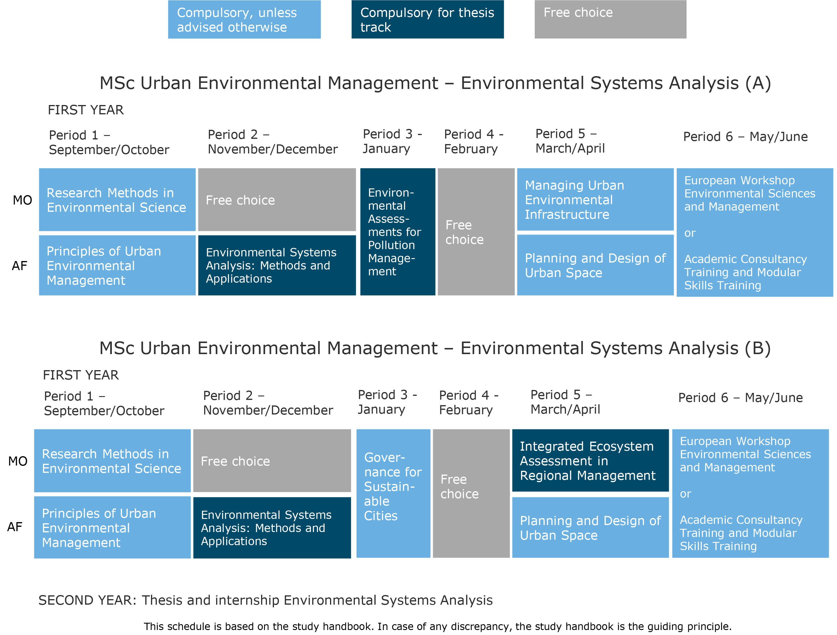 msc thesis on environmental education